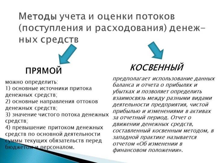 Анализ денежных потоков